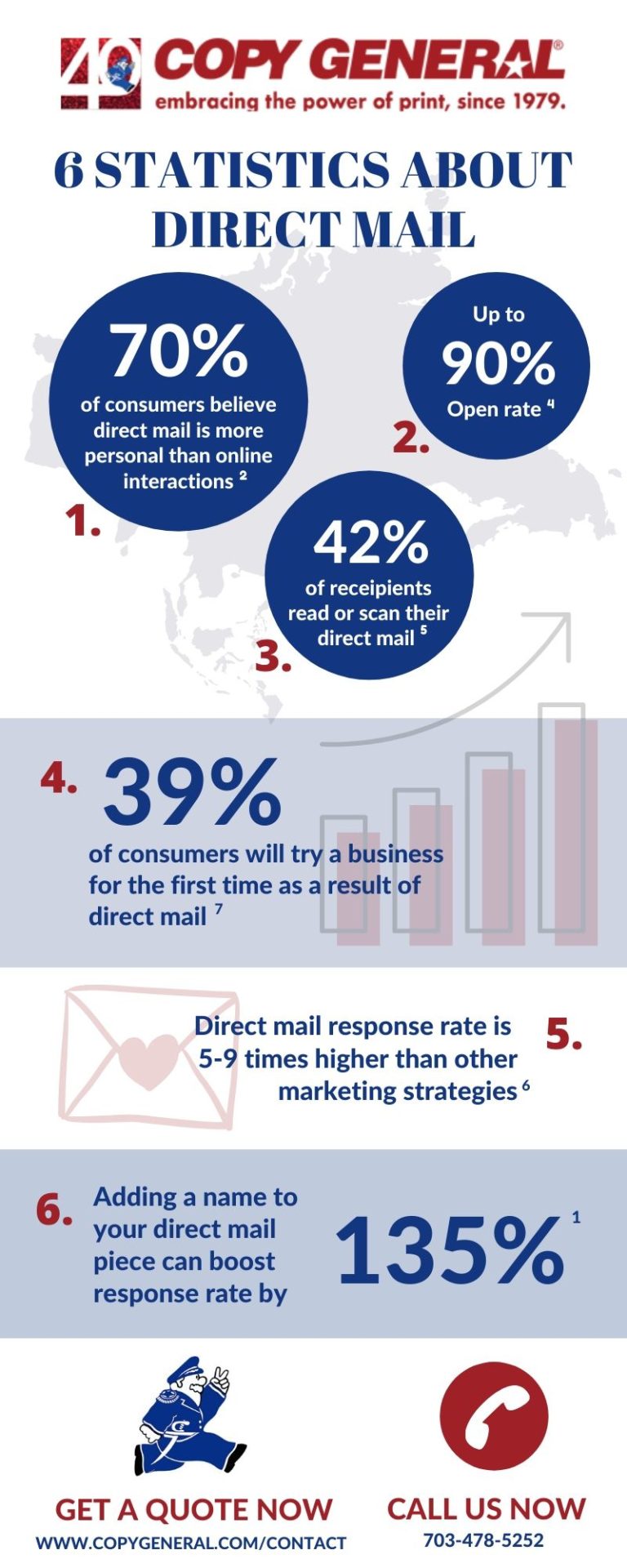 Infographic 6 Statistics About Direct Mail Copy General